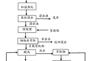 除磷脫氮型生物濾料制備方法及在一體化農村生活污水處理設備上的應用