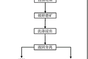 磨浮除雜箱