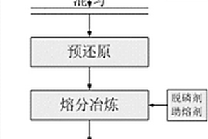 防退磁中斷工作的濕式永磁筒式磁選機