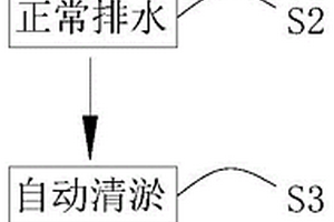 廢煤矸石水選煤系統及其選煤工藝
