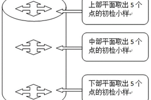 卵磷脂高鈣膠囊及其生產制作工藝