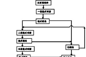 潤滑油生產用的原料研磨設備