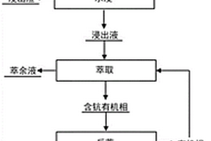 藍色單晶剛玉的生產方法