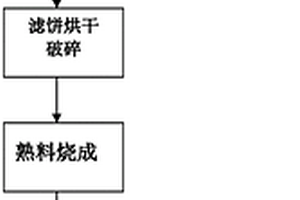 多層結構復合型功能陶瓷的快速量產方法