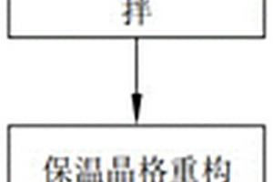 燃煤火電機組污染物綜合控制系統