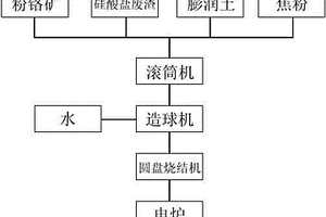 室內模擬微生物碳酸鹽巖的實驗裝置