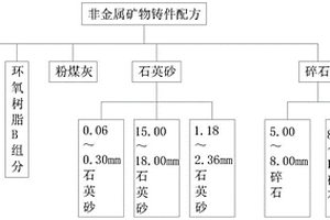 磁選機及其轉環以及磁選方法