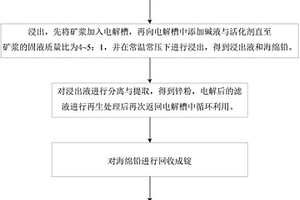 鉀長石精選方法