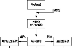 新型跳汰機