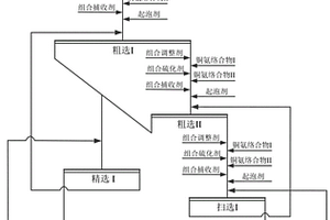 水力分級預選/精選設備