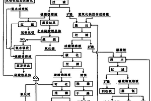 環保型瀝青混凝土生產用破碎設備