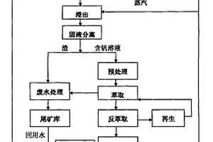 多級分選砂加工生產線