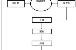 實現污染農田安全生產的汞污染土壤修復方法
