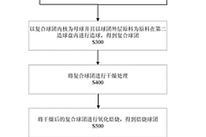 砂處理用磁選皮帶機的可調磁選滾筒