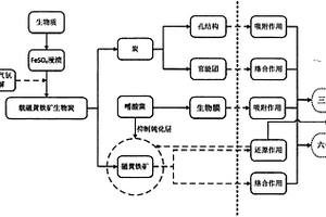 酸性土壤調理改良劑