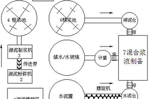 基于多級破碎的破碎機