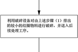 亞麻酸配方羊奶粉及其生產裝置、方法