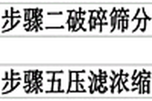 振動式連續自動混汞機