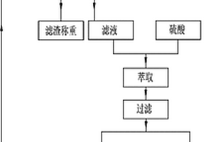 高性能固體儲熱磚的制備方法
