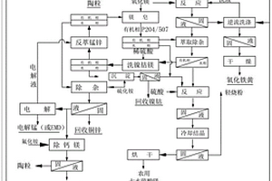 選擇性破碎式煤矸分離設備