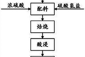 煤炭井下分選系統原煤引入裝置