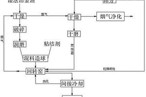 加重防污染劑