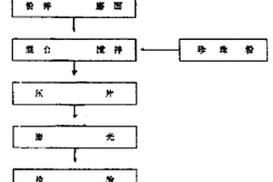 使用微生物復合土壤修復劑修復污染土壤的方法