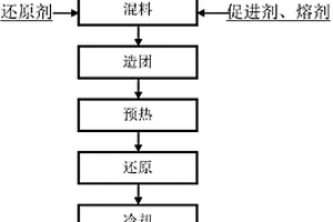 干擾床分選機