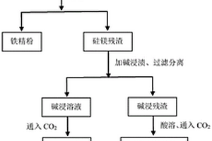 大口徑石英管清洗工藝