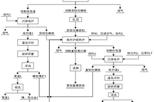糙米整理機