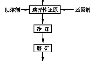 多級立式沖擊破碎機