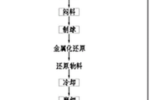 組合式多功能干選系統