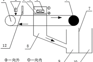 棄矸全量處理利用的生產加工系統及其工藝
