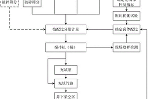 下料料斗防堵防積料系統