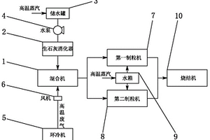 二次鋁灰無害化處理方法