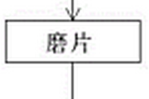 機電運輸傳動裝置