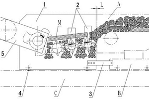 礦山生產用破碎篩分設備