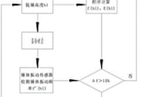 固廢多級孔塊體絲光沸石的合成方法