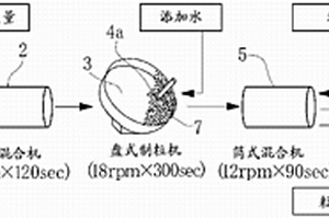 基于MICP原理的生態固炭充填材料及其制備方法