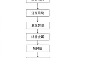 高比例鎂球團高爐煉鐵方法及設置在高爐上的自動布料器