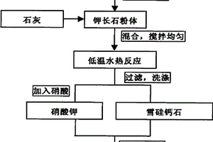 膨潤土研磨加工設備