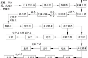 凹凸棒火山碎屑巖堿性耐火骨料的生產方法