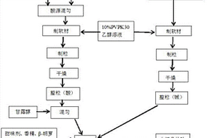 采用河道廢棄物制備光學玻璃原料的方法