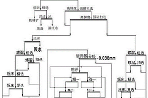 防卡堵的煤矸裝載系統