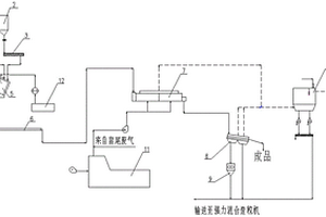 棄矸全量處理利用的生產加工系統