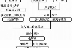 基于主動學習結合PNN的異常識別方法