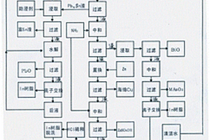 海洋工程用高性能燒結焊劑及其生產工藝