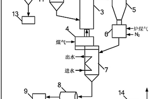 以煤矸石為主體制成的新式復合型種植土壤研制方法