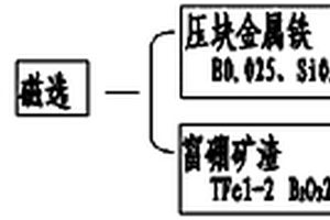 高品質的永磁筒式磁選機