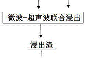 浮選機